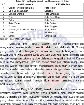 Tabel 3.1. Wilayah Nusak dan Kecamatan di Rote 