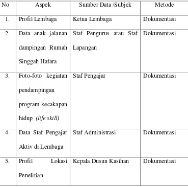 Tabel. 3 Kisi-Kisi Pedoman Dokumentasi