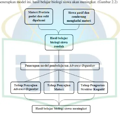 Gambar 2.2. Bagan kerangka pikir 