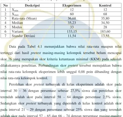Tabel 4.1. Ukuran pemusatan dan penyebaran data hasil pretest 