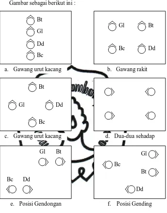 Gambar 3. Gawang Srimpi Ludiramadu 