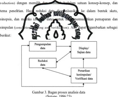 Gambar 3. Bagan proses analisis data (Sutopo, 1996:23) 