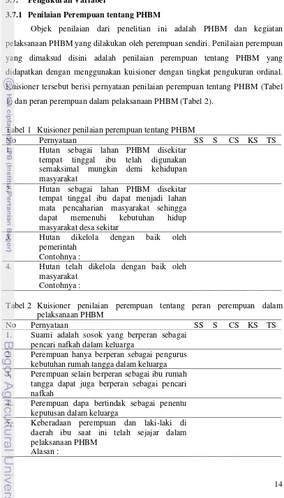 Tabel 1 Kuisioner penilaian perempuan tentang PHBM 