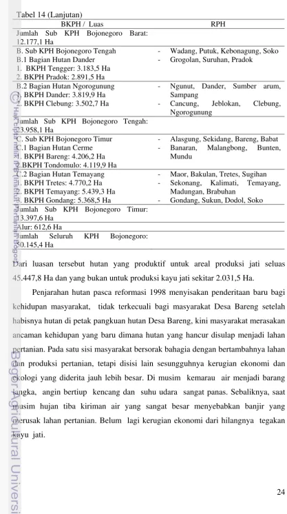 Tabel 14 (Lanjutan) 