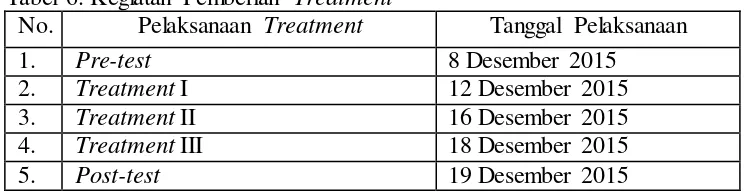 Tabel 6. Kegiatan Pemberian Treatment 