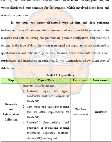 Table 3.3: Type of Data 