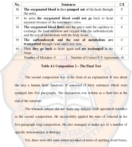 Table 4.1 Composition 2 – The Final Test