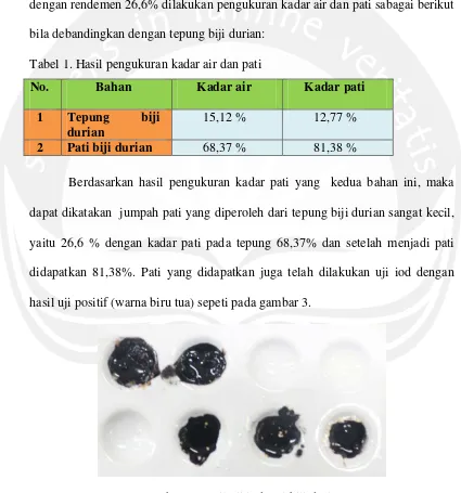 Gambar 3. Hasil uji iod pati biji durian 