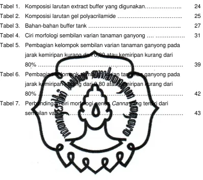 Tabel 1. Komposisi larutan extract buffer yang digunakan……………….. 