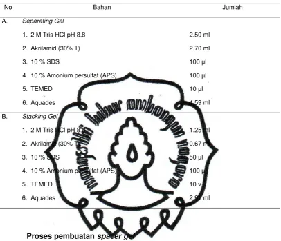 Tabel 2. Komposisi Larutan Gel polyacrilamide 