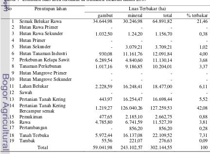 Tabel 7  Estimasi luas area terbakar di Sumatra Selatan tahun 2009 