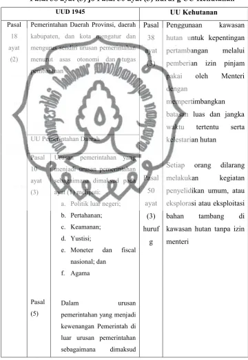 Tabel 2