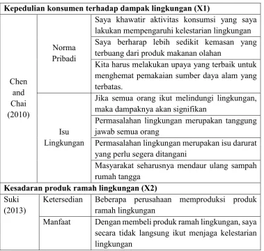 Tabel 1. Daftar Pertanyaan Kueisoner  