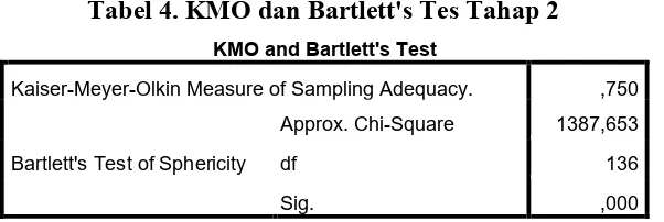 Tabel 4. KMO dan Bartlett's Tes Tahap 2 