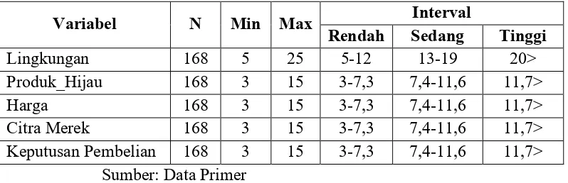 Tabel 10. Data Deskriptif Variabel 