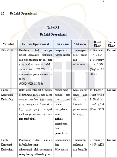 Tabel 3.1 Definisi Operasional 