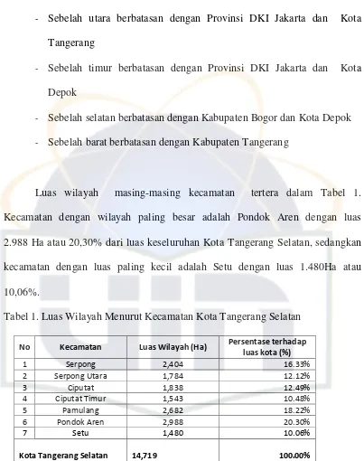 Tabel 1. Luas Wilayah Menurut Kecamatan Kota Tangerang Selatan 