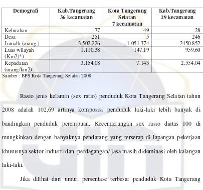 Tabel  2.Perbandingan Demografi Kota Tangerang Selatan Dengan Kabupaten Tangerang Dengan 36 Kecamatan Dan Kabupaten Tangerang Dengan 29 Kecamatan 