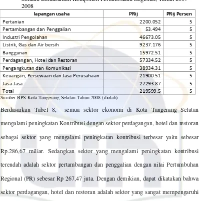Tabel 8.   Analisis shift share Menutut Lapangan Usaha di Kota Tangerang 