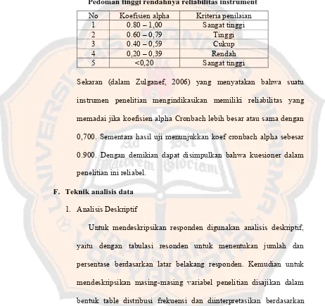 Table 3.9 Pedoman tinggi rendahnya reliabilitas instrument 