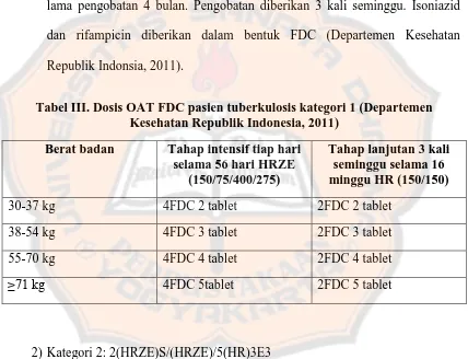 Tabel III. Dosis OAT FDC pasien tuberkulosis kategori 1 (Departemen Kesehatan Republik Indonesia, 2011) 