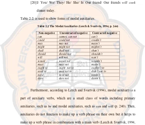 Table 2.2. is used to show forms of modal auxiliaries. 