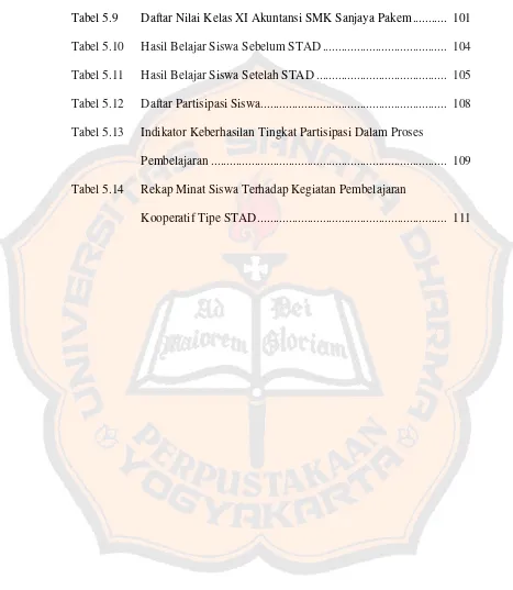 Tabel 5.9 Daftar Nilai Kelas XI Akuntansi SMK Sanjaya Pakem ...........  101 