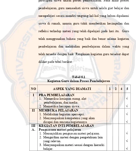 Tabel 5.1 Kegiatan Guru dalam Proses Pembelajaran 