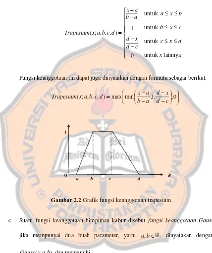 Gambar 2.2 Grafik fungsi keanggotaan trapesium 