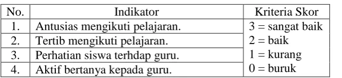 Tabel 3. Indikator Observasi Siswa 