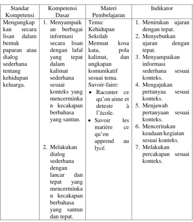 Tabel 10. Silabus Semester Gasal Mapel Bahasa Prancis XI Bahasa  SMAN 4 Purworejo  