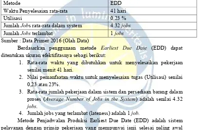 Tabel 4.11  Perbandingan Efektifitas Penjadwalan Tegel Polos Perusahaan dengan Metode Usulan