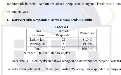 Jenis Tabel 4.1 Jumlah 