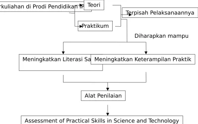 Gambar 2. Paradigma Penelitian
