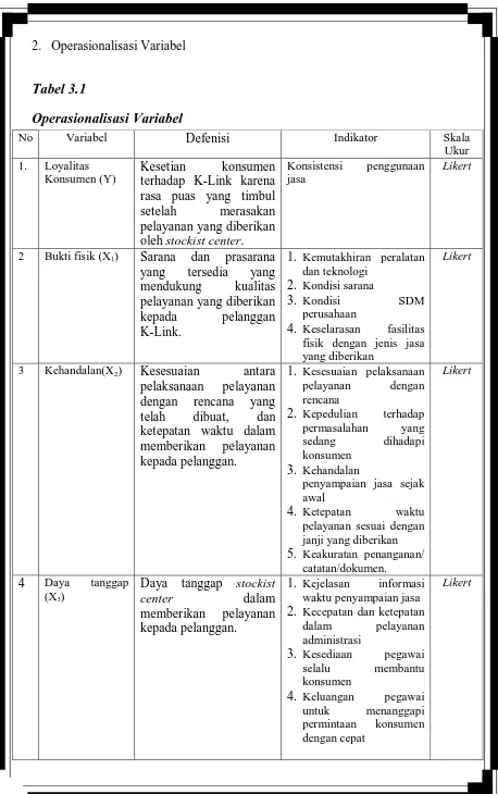 Tabel 3.1 Operasionalisasi Variabel   