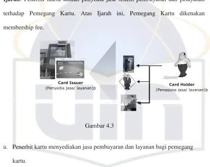 Gambar 4.3  