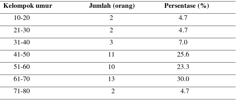 Tabel 5.2 Distribusi frekuensi pasien OA lutut berdasarkan klasifikasi berat badan (Indeks Massa Tubuh) 