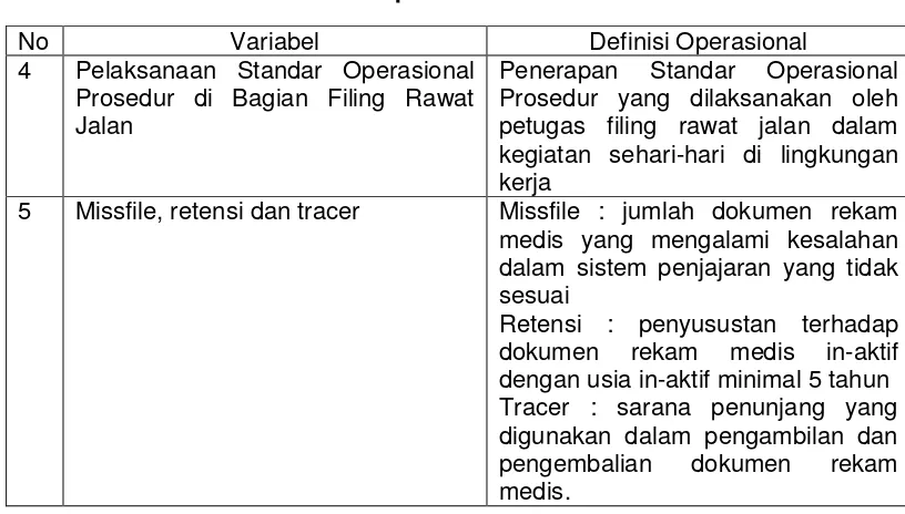 Tabel 3.1 Definisi Operasional  