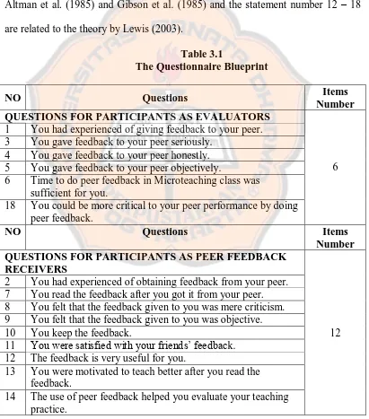Table 3.1 The Questionnaire Blueprint 