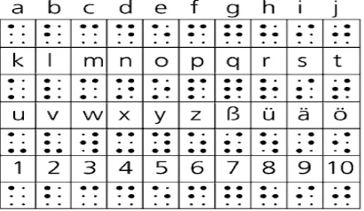 Gambar 10: Braille Alphabet 