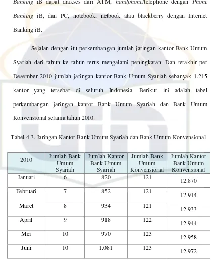 Tabel 4.3. Jaringan Kantor Bank Umum Syariah dan Bank Umum Konvensional 