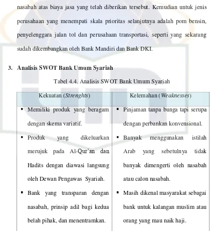 Tabel 4.4. Analisis SWOT Bank Umum Syariah 