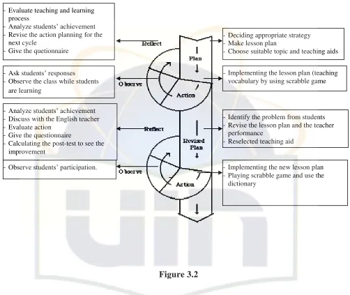 Figure 3.2  