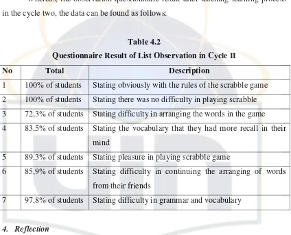 Table 4.2 Questionnaire Result of List Observation in Cycle II 