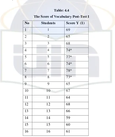 Table: 4.4 The Score of Vocabulary Post-Test I 