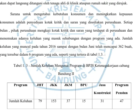Tabel 1. 3 - Jumlah Keluhan Mengenai Program di BPJS Ketenagakerjaan cabang 