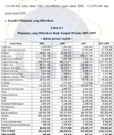 Tabel 4.3 Pinjaman yang Diberikan Bank Sampel Periode 2007-2009 