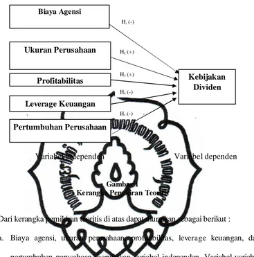 Gambar 1  Kerangka Pemikiran Teoritis 