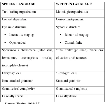 Table 2.1 Characteristic Features of Spoken and written Language 