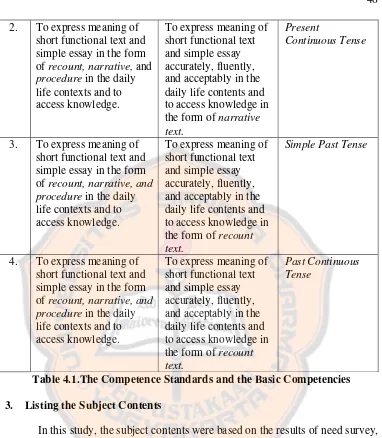 Table 4.1.The Competence Standards and the Basic Competencies 